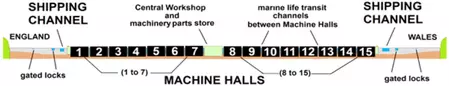 diagram of machine hall