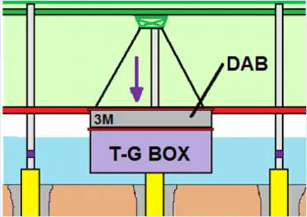 diagram of depth adjustment box
