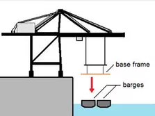 diagram of preparation for transit 1