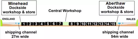 diagram of central Workshop
