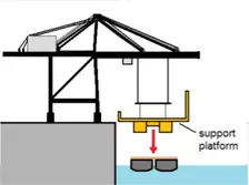 diagram of preparation for transit 2