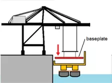 diagram of preparation for transit 4
