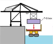 diagram of preparation for transit 5