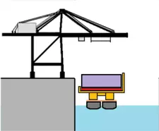 diagram of preparation for transit 6