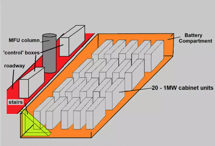diagram of battery compartment