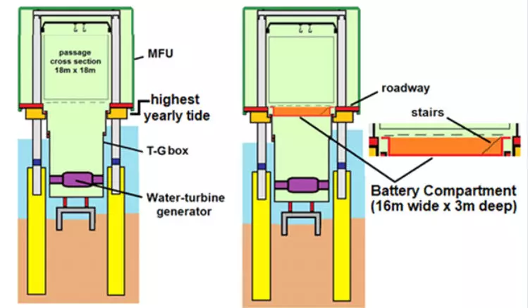 diagram of TG box